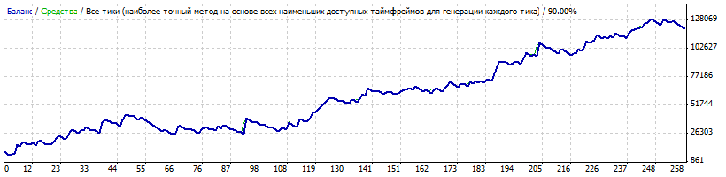 Курс на 24 12. Советник вектор.