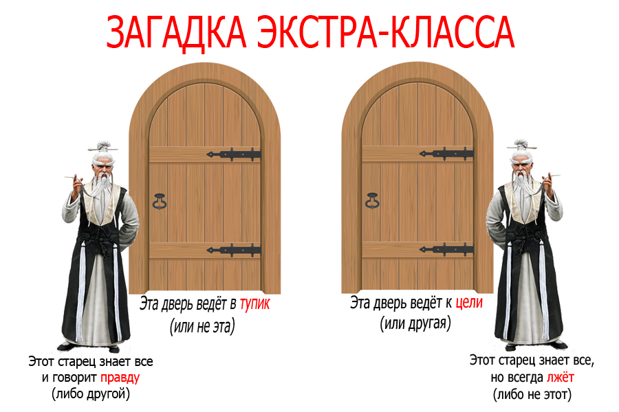 Перед вами две двери. Загадка про дверь. Загадка с отгадкой дверь. Дверной ответ. Загадка про две двери.